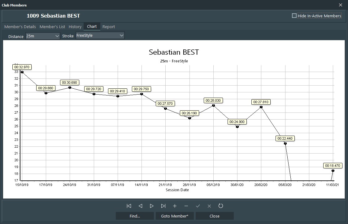 Members tab - chart.