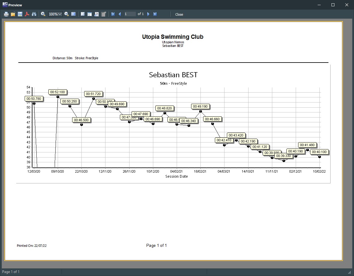 Members Chart report.